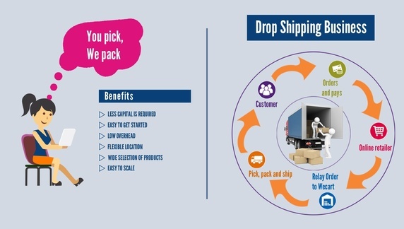 The benefits of a drop shipping business
