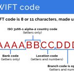 What is SWIFT code?
