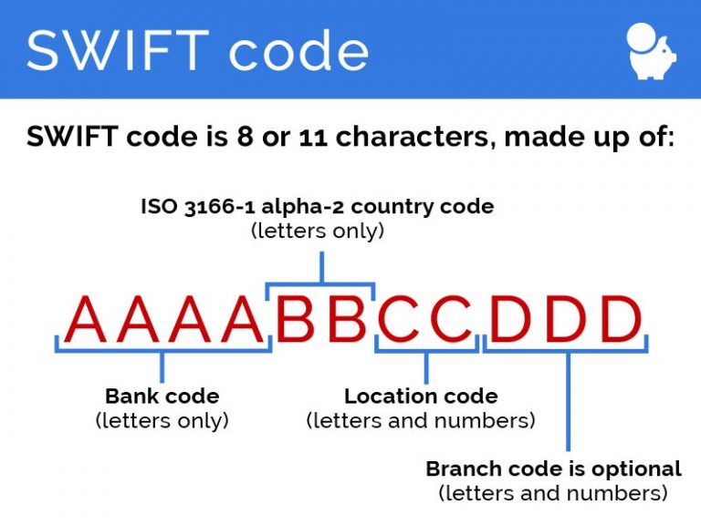 What is SWIFT code?