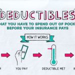 What is a Deductible?